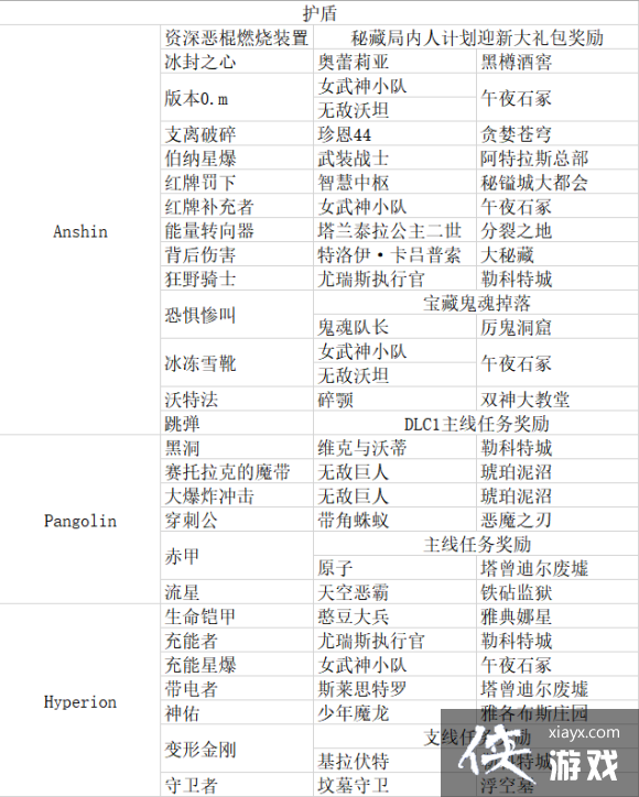 ������֮��3������װ������� ����DLC1��ȫ��װ��