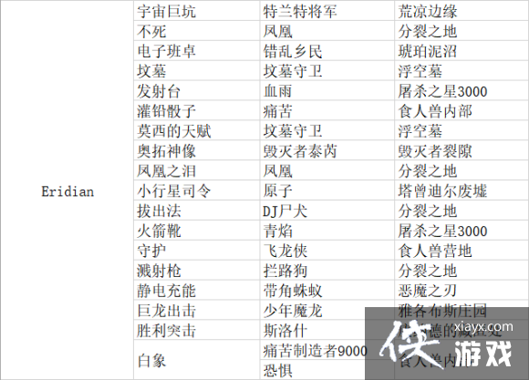 ������֮��3������װ������� ����DLC1��ȫ��װ��