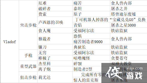 ������֮��3������װ������� ����DLC1��ȫ��װ��