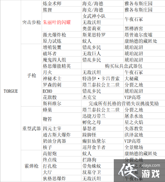 ������֮��3������װ������� ����DLC1��ȫ��װ��