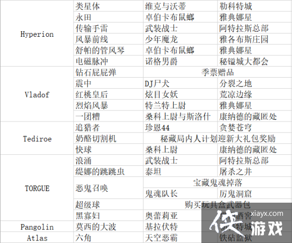 ������֮��3������װ������� ����DLC1��ȫ��װ��