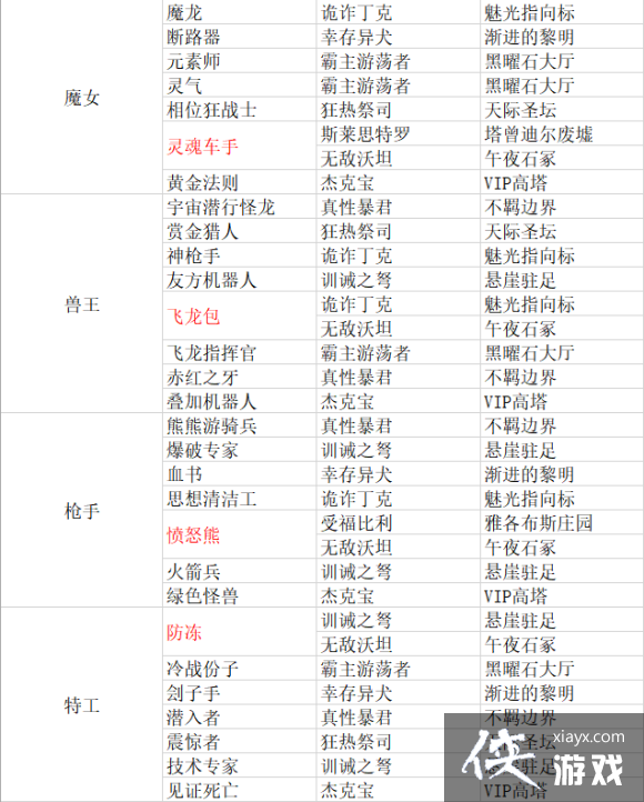 ������֮��3������װ������� ����DLC1��ȫ��װ��