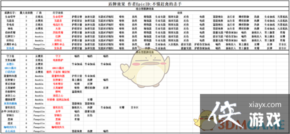 ������֮��3����������һ��