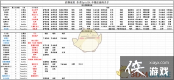 ������֮��3����������һ��