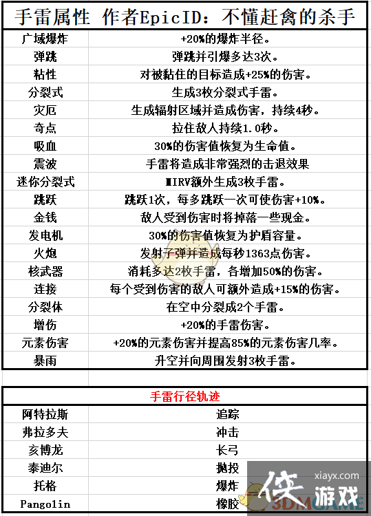 ������֮��3�����״�׺����һ��