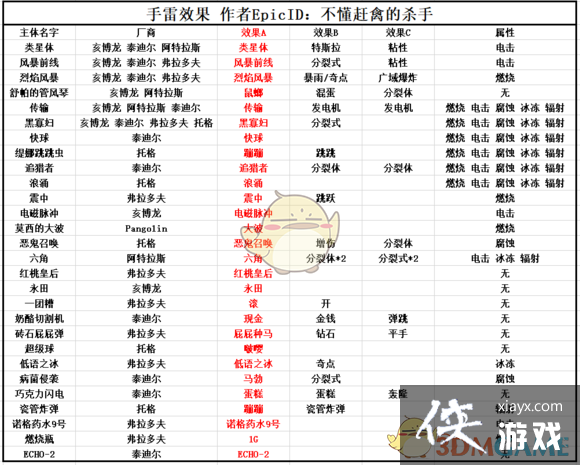 ������֮��3������Ч������һ��