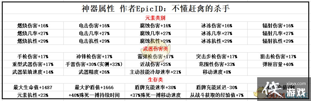 ������֮��3����������һ��