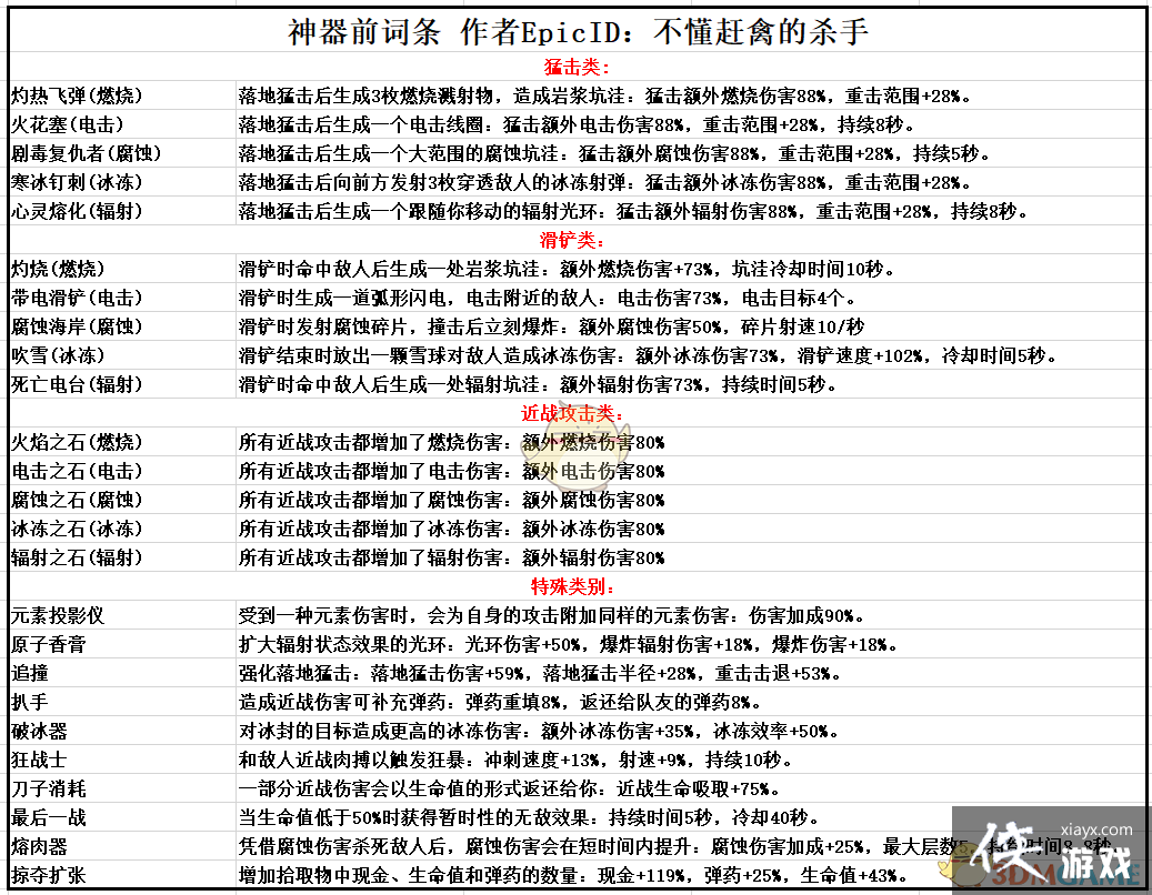 ������֮��3������ǰ׺����һ��