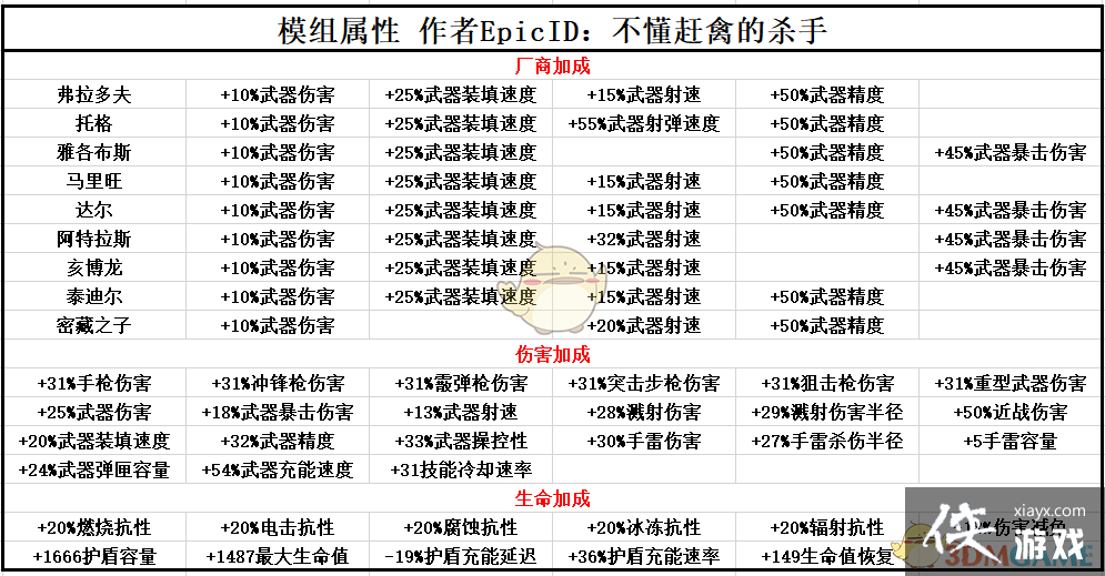 ������֮��3��ģ���׺����һ��