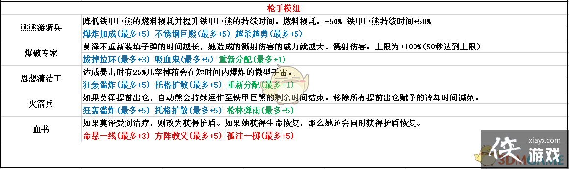 ������֮��3��ǹ��ģ������һ��