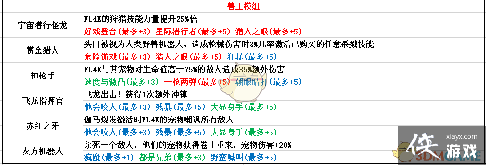 ������֮��3������ģ������һ��