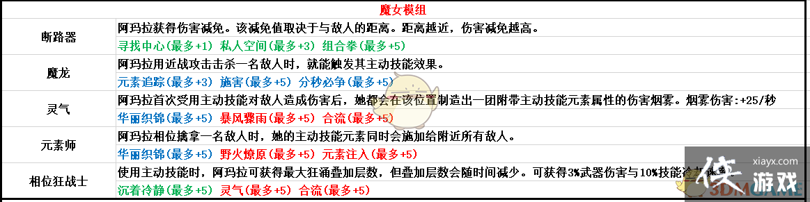 ������֮��3��ħŮģ������һ��