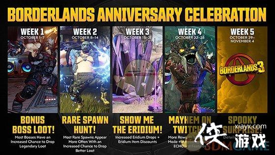 ������֮��3��ʮ����TWITCH�궯�������ݽ���