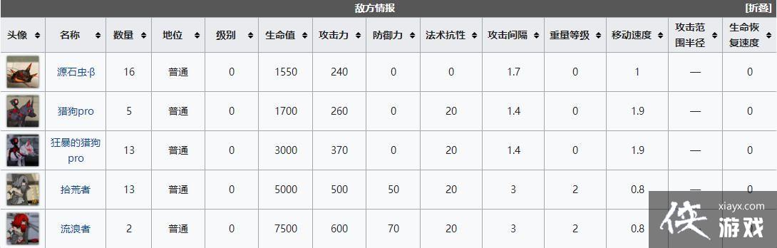 �����շ��ۡ�LK-DP-A����򷨹���