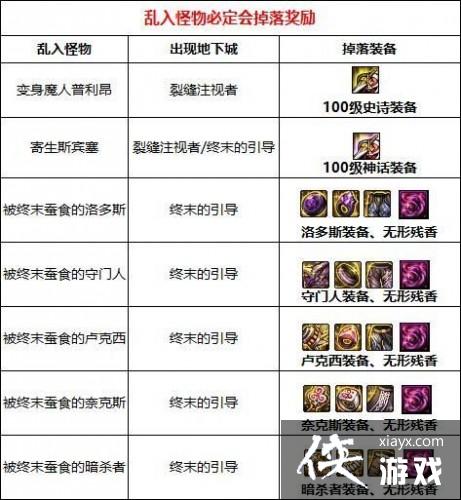 DNF裂缝注视者怎么开启?2021裂缝注视者开启条件及掉落奖励汇总 DNF裂缝注视者怎么开启?2021裂缝注视者开启条件及掉落奖励汇总