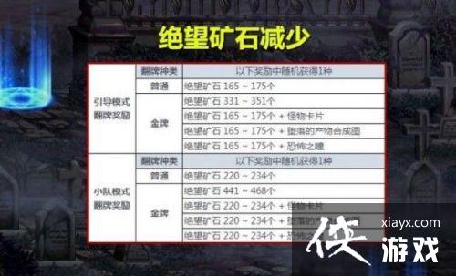 DNF��ѻ֮������ģʽͨ�ع��Դ�ȫ