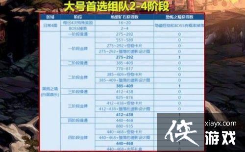 DNF��ѻ֮������ģʽͨ�ع��Դ�ȫ