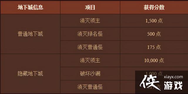 dnf�ѷ�ע����ǰ��������ô�����ѷ�ע����ǰ��������