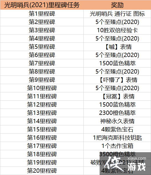 LOL�����ڱ�ͨ��֤������ô����Ӣ�����˹����ڱ�ͨ��֤������ˢ����