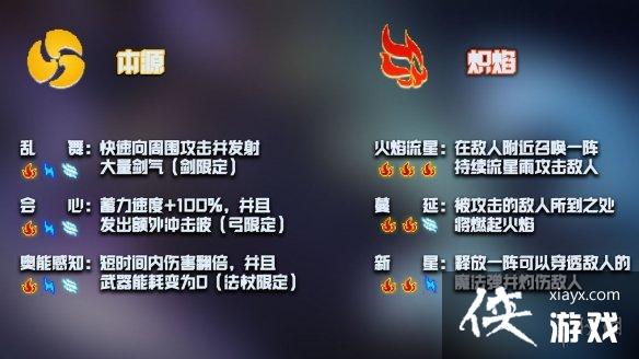 ��Ԫ����ʿ��������������Щ �������ܽ���