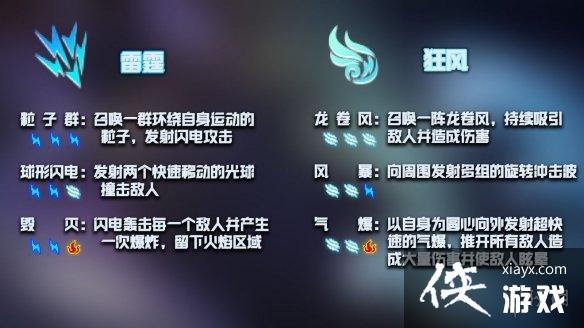 ��Ԫ����ʿ��������������Щ �������ܽ���