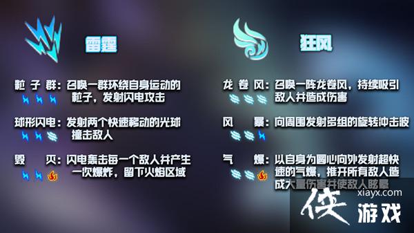 Ԫ����ʿ����������ʲô�ã���������Ч����ȫ