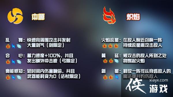 Ԫ����ʿ����������ʲô�ã���������Ч����ȫ