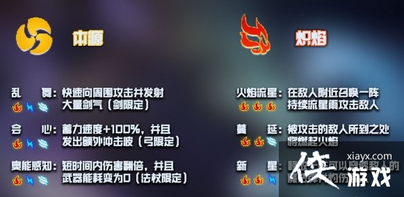 Ԫ����ʿ����������ô����������ܼ���ϳɷ�ʽһ��