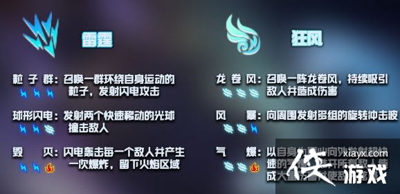 Ԫ����ʿ����������ô����������ܼ���ϳɷ�ʽһ��