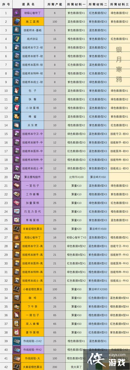 ��Ůǰ����ͼ�ƻ��ӹ����䷽��ȫ