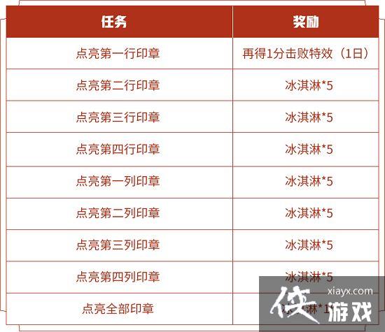 王者荣耀鲁班大师乓乓大师皮肤免费获得方法 王者荣耀鲁班大师乓乓大师皮肤免费获得方法