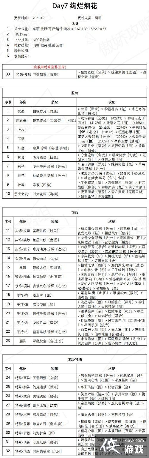 奇迹暖暖绚烂烟花如何搭配?绚烂烟花高分搭配攻略 奇迹暖暖绚烂烟花如何搭配?绚烂烟花高分搭配攻略