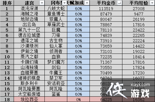 ��˼���Թ�����֮���Թ���ô�棿����֮���Թ��淨����