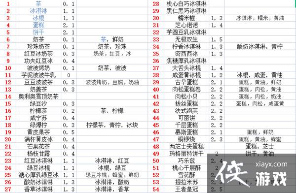 ���洫˵ģ�⾭Ӫʳ�״�ȫ ģ�⾭Ӫɳ̲��Ʒ������䷽����