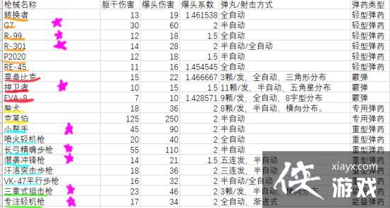 ApexӢ���淨���Դ�ȫ