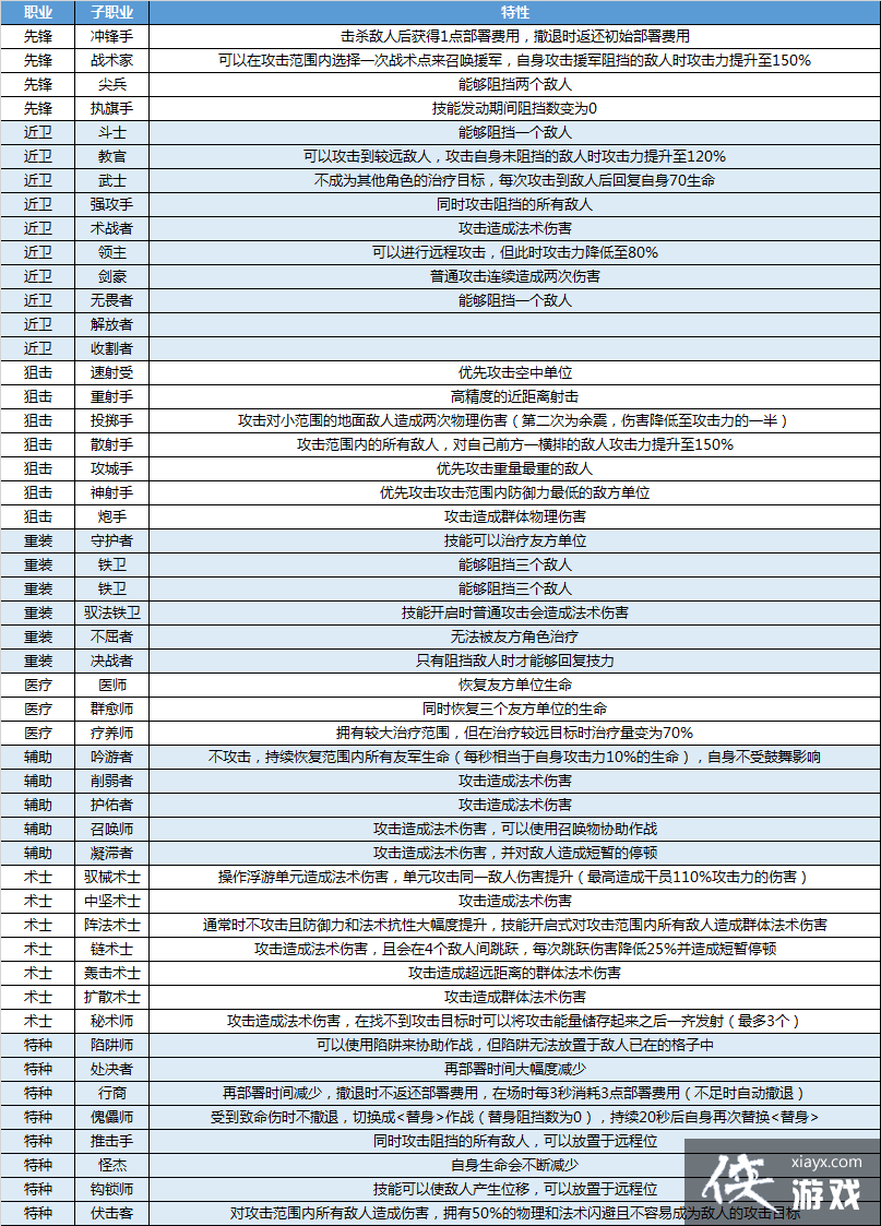 �����շ��ۡ�ģ�����ݿ�ְҵ�滮����