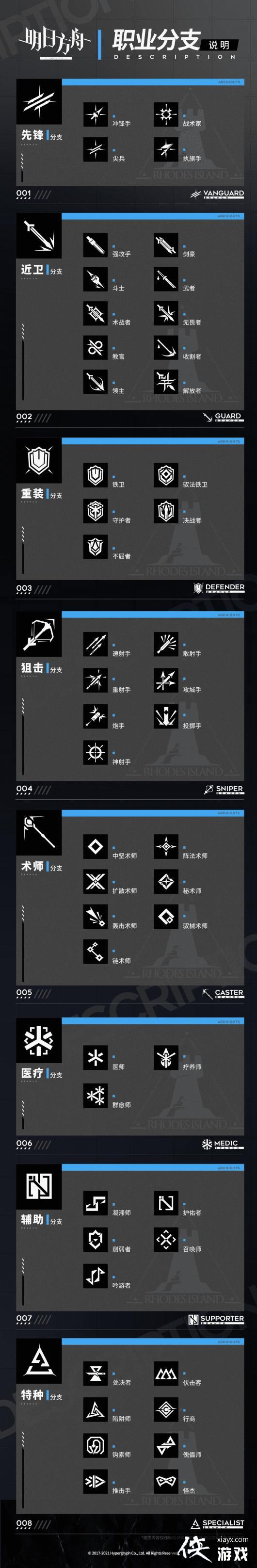 �����շ��ۡ�ģ��ϵͳ�淨����