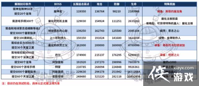 ��ǿ��ţ��̳ħ�����Դ�ȫ ��̳ħ�������������Ի���