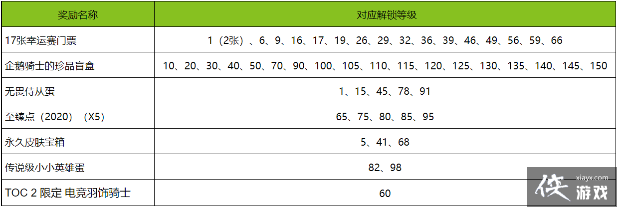 Ӣ������TOC2ͨ��֤�����Դ�ȫ