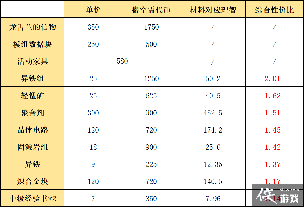 �����շ��ۡ�������˹�̵���϶һ�����