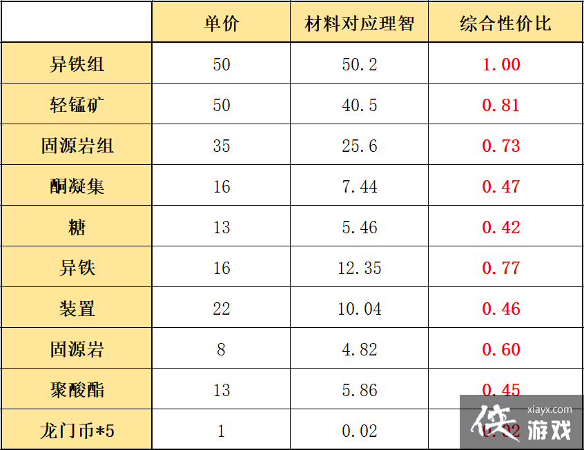 �����շ��ۡ�������˹�̵���϶һ�����