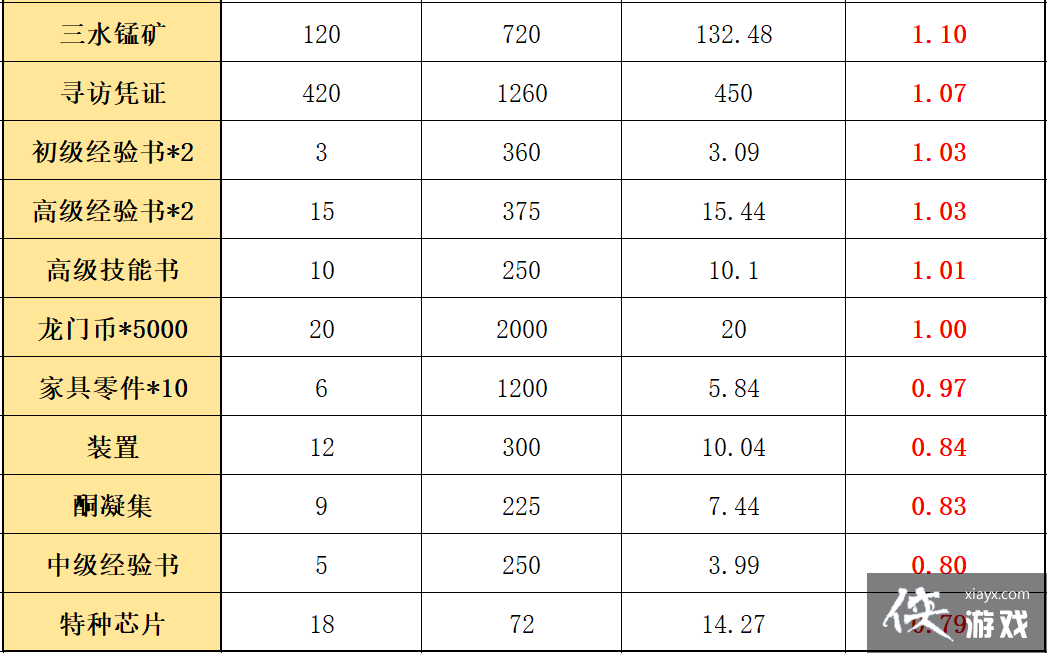 �����շ��ۡ�������˹�̵���϶һ�����