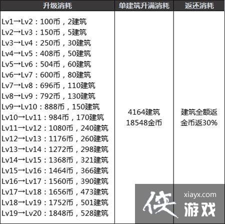 ���³�����ʿ����֮�鹥�Դ�ȫ dnf����֮��ȫ�ؿ�ͼ��ͨ�����ݹ��Լ���������