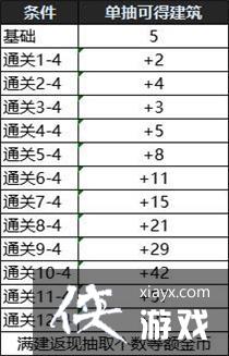 ���³�����ʿ����֮�鹥�Դ�ȫ dnf����֮��ȫ�ؿ�ͼ��ͨ�����ݹ��Լ���������