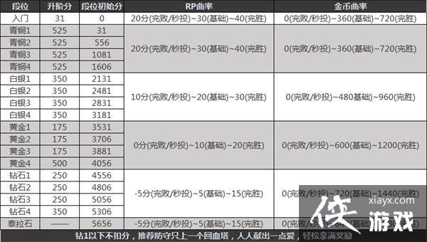 ���³�����ʿ����֮�鹥�Դ�ȫ dnf����֮��ȫ�ؿ�ͼ��ͨ�����ݹ��Լ���������