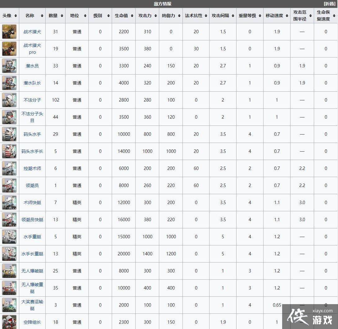 �����շ��ۡ�DH-MO-1ͨ�ع���