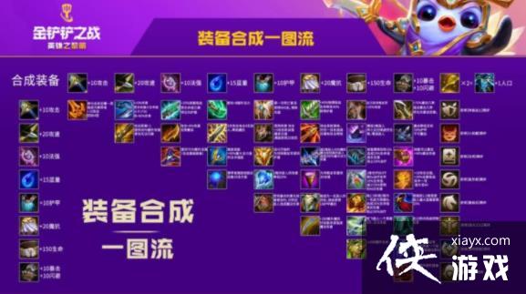 �����֮ս��buff��ô�ϳɣ���Է��ϳɷ���Զ��װ��