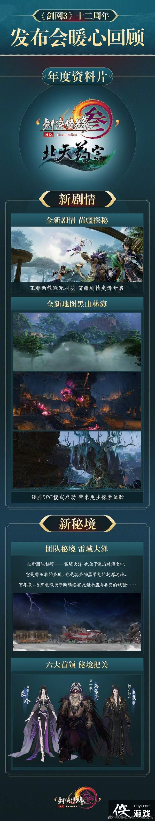 《剑网3》新门派“北天药宗”公布 十二周年海量内容 《剑网3》新门派“北天药宗”公布 十二周年海量内容