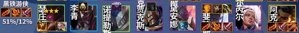 金铲铲之战黑铁游侠阵容组合攻略攻略 金铲铲之战黑铁游侠阵容组合攻略攻略