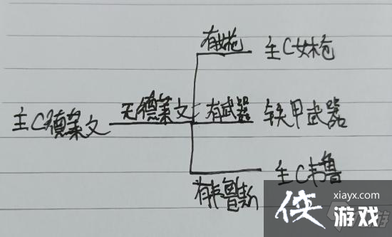 �����֮սS5.5������Ӫ